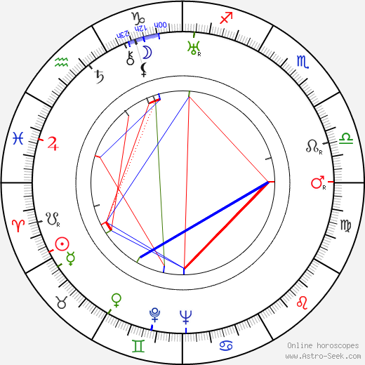 Edward Finney birth chart, Edward Finney astro natal horoscope, astrology