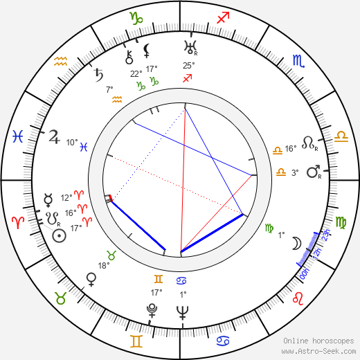 Eugène Lourié birth chart, biography, wikipedia 2023, 2024