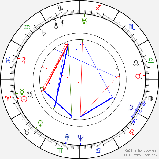 Eugène Lourié birth chart, Eugène Lourié astro natal horoscope, astrology