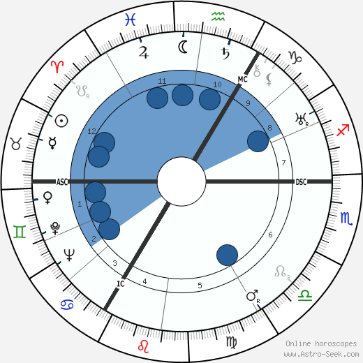 Francis D. Ommanney wikipedia, horoscope, astrology, instagram