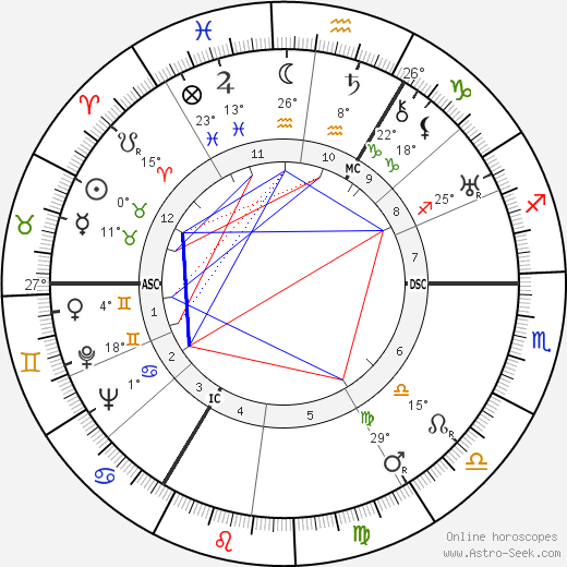 Francis D. Ommanney birth chart, biography, wikipedia 2021, 2022