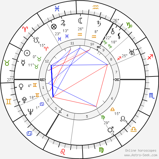 Francis D. Ommanney birth chart, biography, wikipedia 2024, 2025