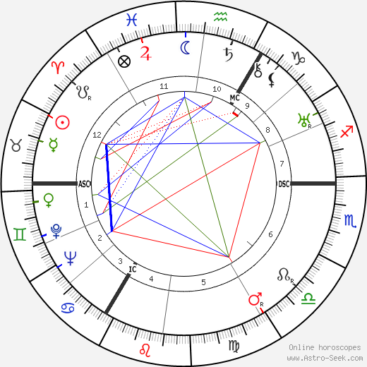 Francis D. Ommanney birth chart, Francis D. Ommanney astro natal horoscope, astrology