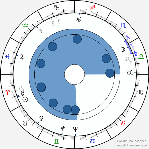 František Krištof-Veselý wikipedia, biography, birth chart, instagram František Krištof-Veselý wikipedia, horoscope, astrology, instagram