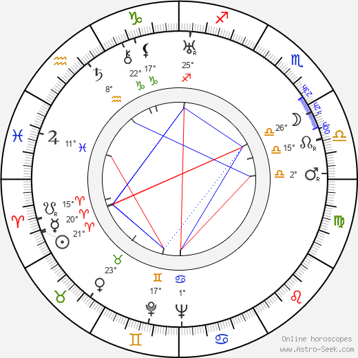 František Krištof-Veselý birth chart, biography, wikipedia 2023, 2024