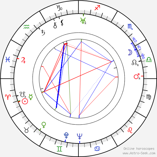 František Krištof-Veselý birth chart, František Krištof-Veselý astro natal horoscope, astrology