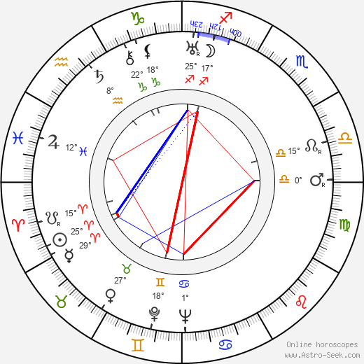 František Suk birth chart, biography, wikipedia 2024, 2025