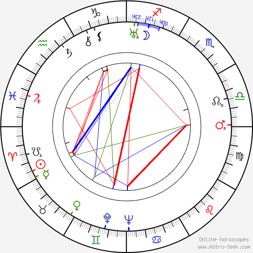 František Suk birth chart, František Suk astro natal horoscope, astrology