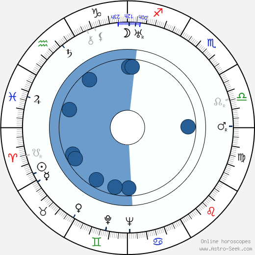 Gregor Piatigorsky wikipedia, horoscope, astrology, instagram