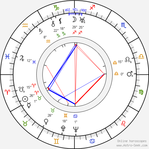 Gregor Piatigorsky birth chart, biography, wikipedia 2024, 2025