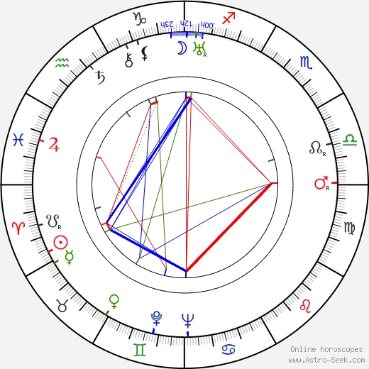 Gregor Piatigorsky birth chart, Gregor Piatigorsky astro natal horoscope, astrology