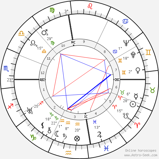 James Richard Bennett birth chart, biography, wikipedia 2023, 2024