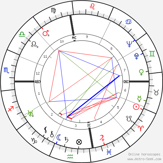 James Richard Bennett birth chart, James Richard Bennett astro natal horoscope, astrology