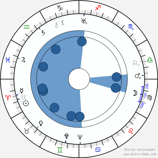 Jarka Pižla wikipedia, horoscope, astrology, instagram