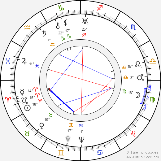 Jarka Pižla birth chart, biography, wikipedia 2023, 2024