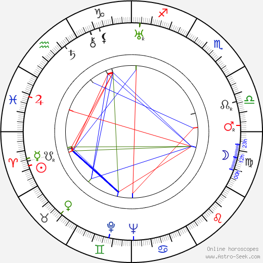 Jarka Pižla birth chart, Jarka Pižla astro natal horoscope, astrology