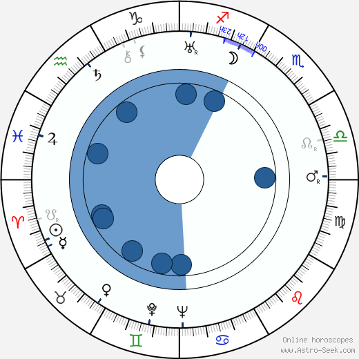 John Williams horoscope, astrology, sign, zodiac, date of birth, instagram