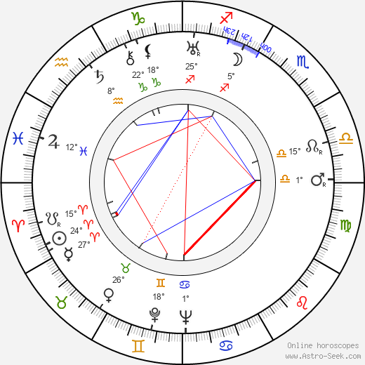 John Williams birth chart, biography, wikipedia 2024, 2025