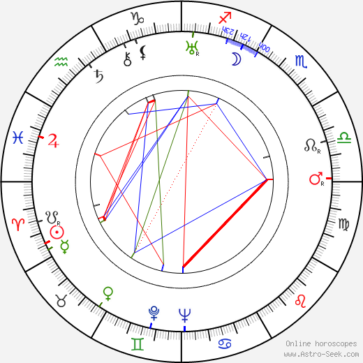 John Williams birth chart, John Williams astro natal horoscope, astrology