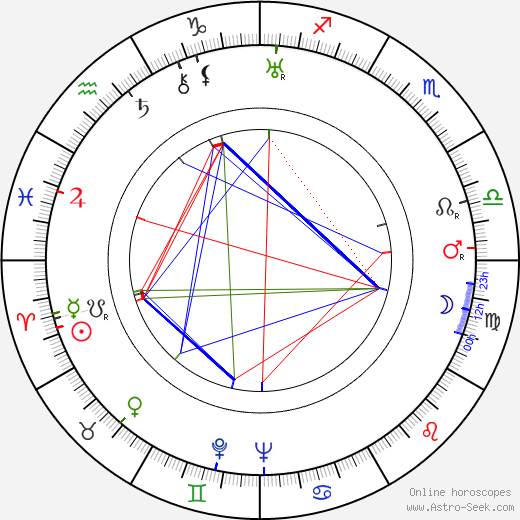 Milada Matysová birth chart, Milada Matysová astro natal horoscope, astrology