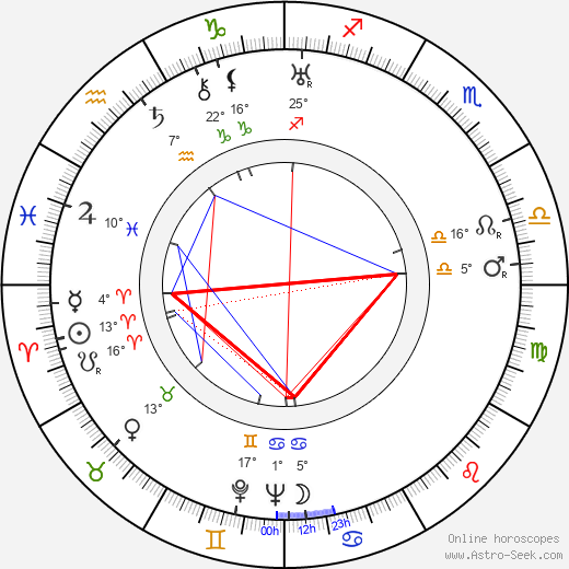 Mirko Erben birth chart, biography, wikipedia 2024, 2025