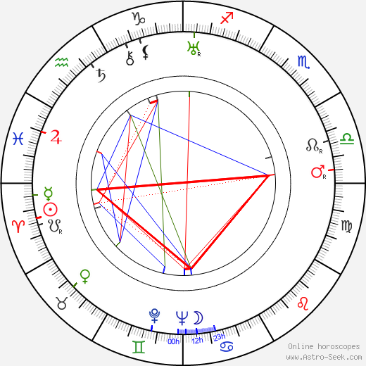 Mirko Erben birth chart, Mirko Erben astro natal horoscope, astrology