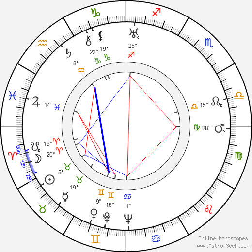 Mona Leo birth chart, biography, wikipedia 2024, 2025