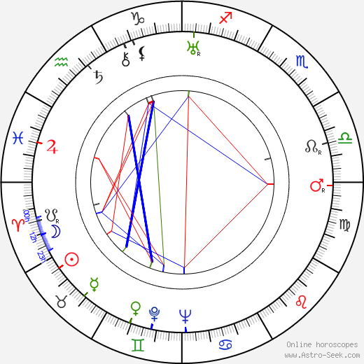 Mona Leo birth chart, Mona Leo astro natal horoscope, astrology