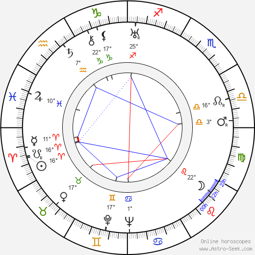 Rudolf Ising birth chart, biography, wikipedia 2023, 2024