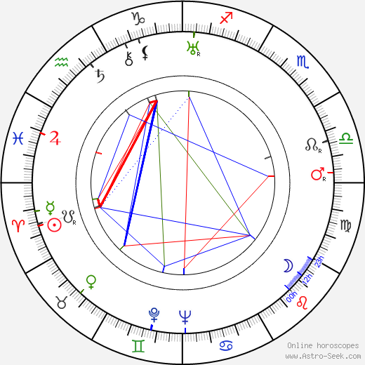 Rudolf Ising birth chart, Rudolf Ising astro natal horoscope, astrology