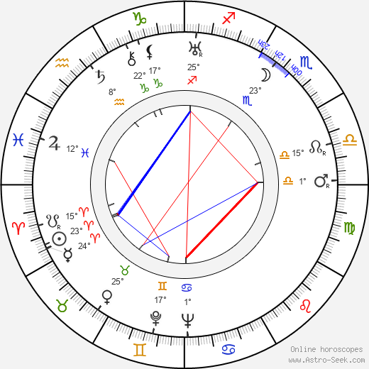 Serge de Poligny birth chart, biography, wikipedia 2023, 2024