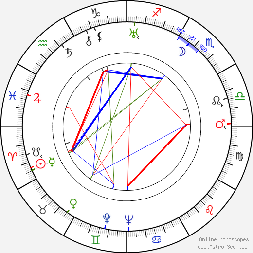 Serge de Poligny birth chart, Serge de Poligny astro natal horoscope, astrology