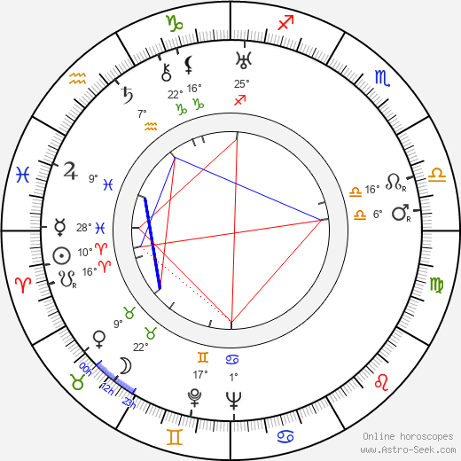 Stěpan Kevorkov birth chart, biography, wikipedia 2024, 2025