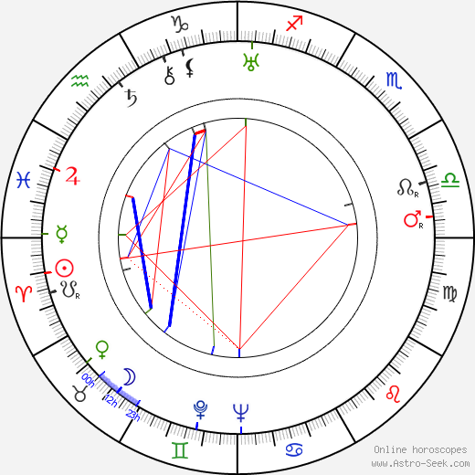 Stěpan Kevorkov birth chart, Stěpan Kevorkov astro natal horoscope, astrology