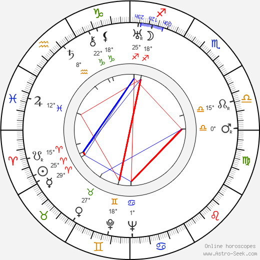 Vicente Soler birth chart, biography, wikipedia 2024, 2025