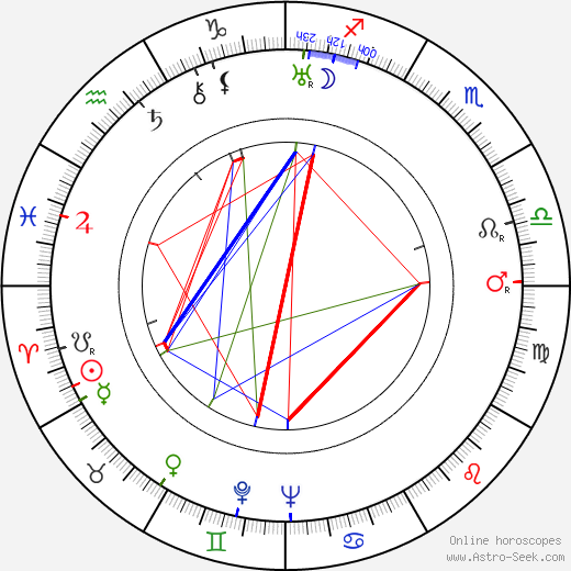 Vicente Soler birth chart, Vicente Soler astro natal horoscope, astrology