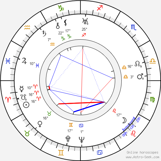 Willi Forst birth chart, biography, wikipedia 2024, 2025
