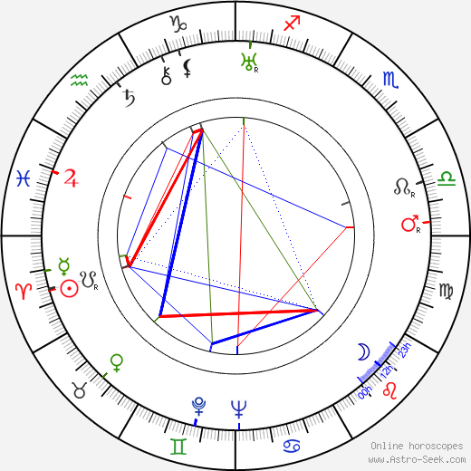 Willi Forst birth chart, Willi Forst astro natal horoscope, astrology