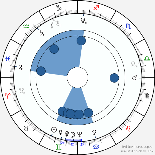 Artturi Rope horoscope, astrology, sign, zodiac, date of birth, instagram