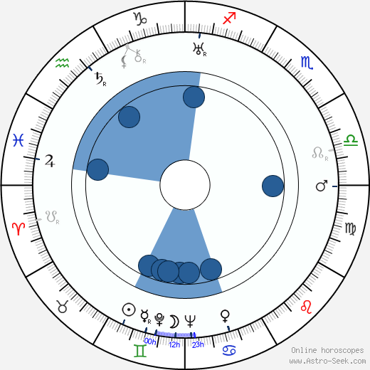 Artturi Rope wikipedia, horoscope, astrology, instagram