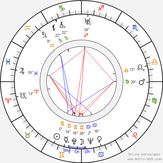 Artturi Rope birth chart, biography, wikipedia 2024, 2025