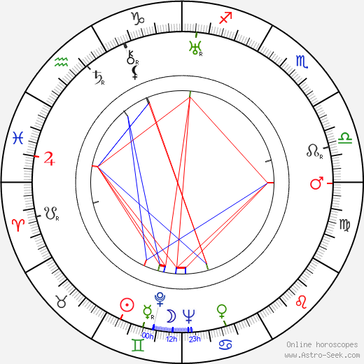 Artturi Rope birth chart, Artturi Rope astro natal horoscope, astrology