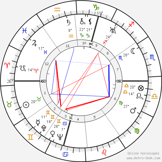 August Lilli birth chart, biography, wikipedia 2023, 2024