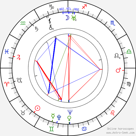 Billie Dove birth chart, Billie Dove astro natal horoscope, astrology