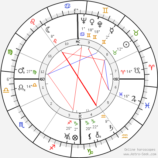 Bing Crosby birth chart, biography, wikipedia 2023, 2024