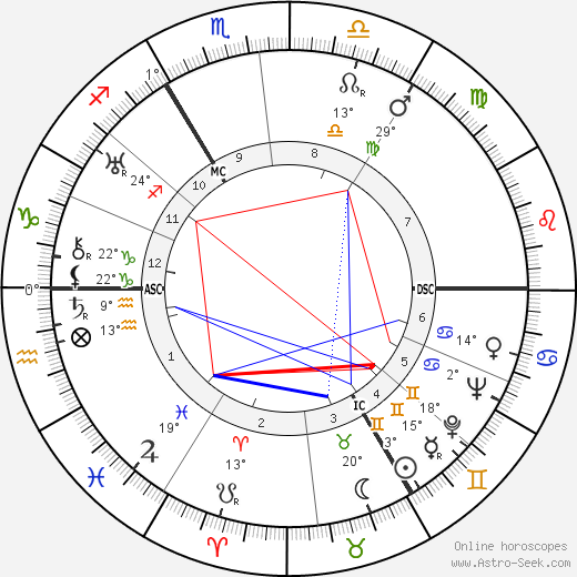 Charles Spaak birth chart, biography, wikipedia 2024, 2025