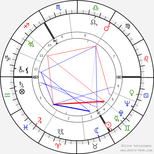 Charles Spaak birth chart, Charles Spaak astro natal horoscope, astrology