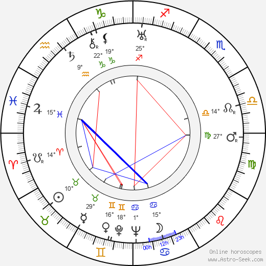 Eino Raita birth chart, biography, wikipedia 2024, 2025
