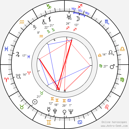 Ema Hrubá birth chart, biography, wikipedia 2024, 2025