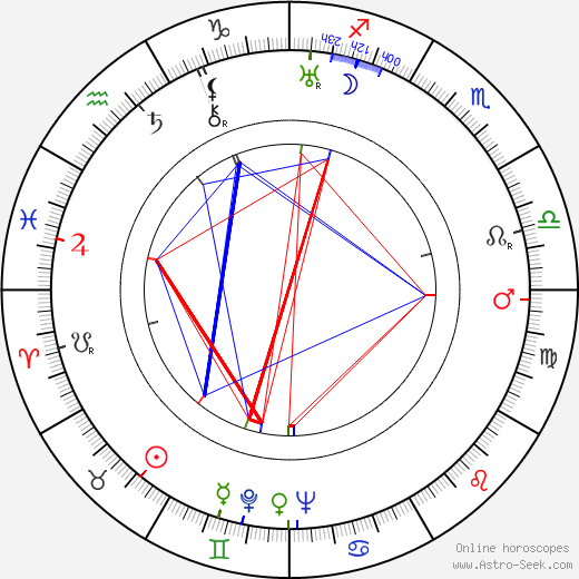 Ema Hrubá birth chart, Ema Hrubá astro natal horoscope, astrology